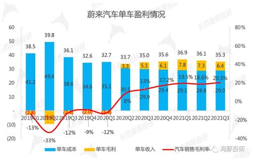蔚來汽車 以“深蹲”蓄力，借數據服務“起跳”的2024上半年展望